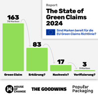 State of Green Claims 2024 - Social Media Creative A - Square - Deutsch